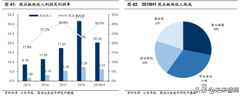 医药行业专题报告之乐普医疗深度研究