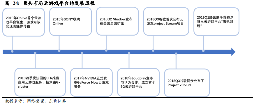 5G重构互联网传媒行业：大屏、云游戏和VRAR