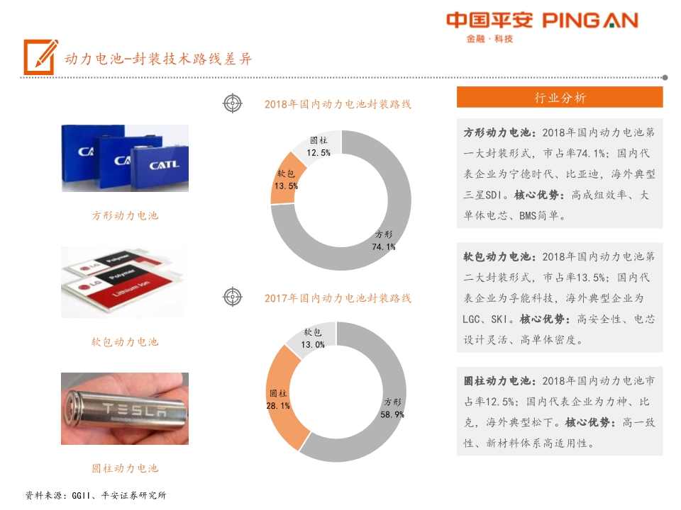 电动汽车产业链全景图之电池材料篇
