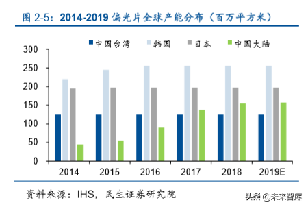 折叠屏手机专题报告：折叠手机量产元年，产业链迎来革新