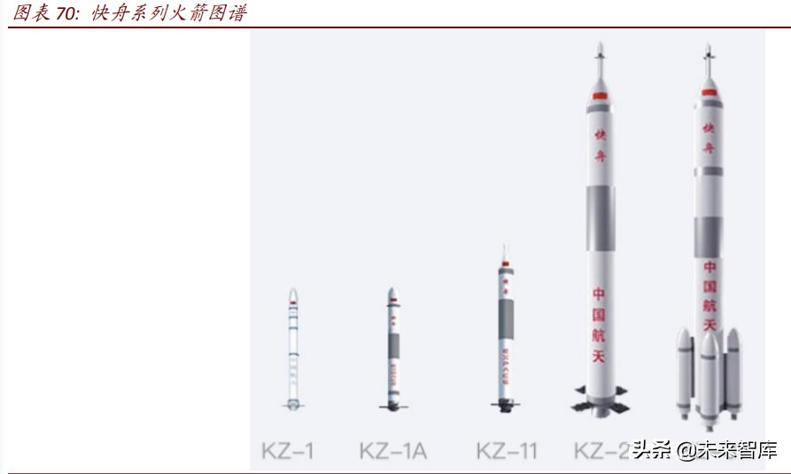 商业航天行业深度报告：谁能成为中国的SpaceX