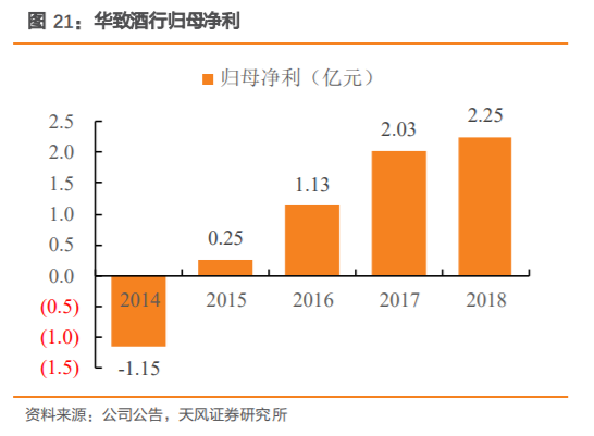 酒类流通行业研究：酒企的白银时代，酒类流通的黄金时代