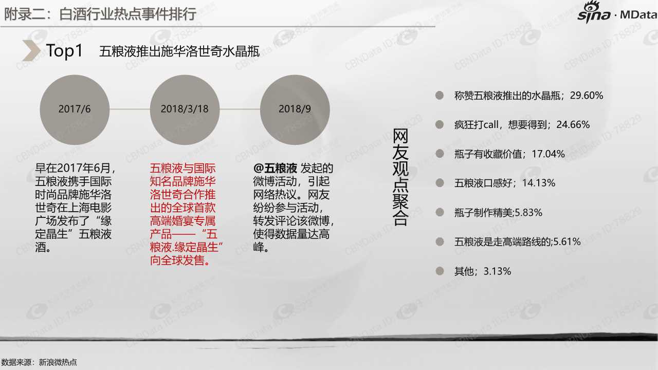 白酒行业白皮书2018