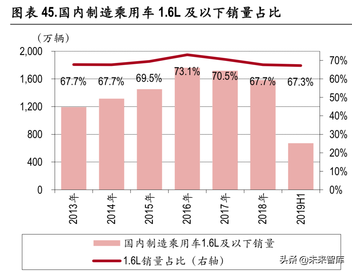 新能源汽车变速箱行业深度研究报告