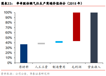 定制家居行业解析：由渠道红利到精益化扩张，深耕整装和大家居