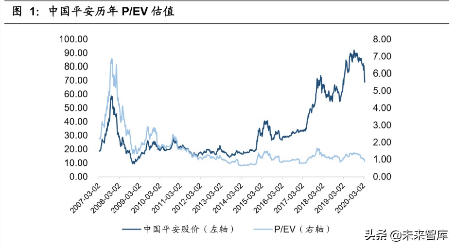中国平安深度解析：“金融+科技”引领者