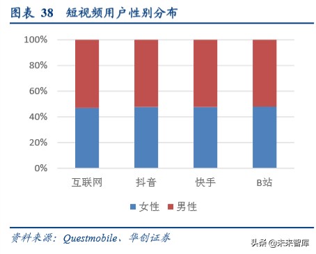 字节跳动深度研究报告：算法时代的APP工厂