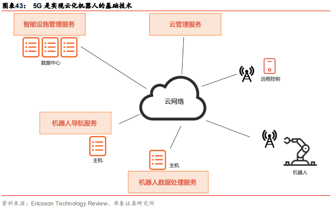 智能制造行业深度研究：结构重塑，挑战与机遇