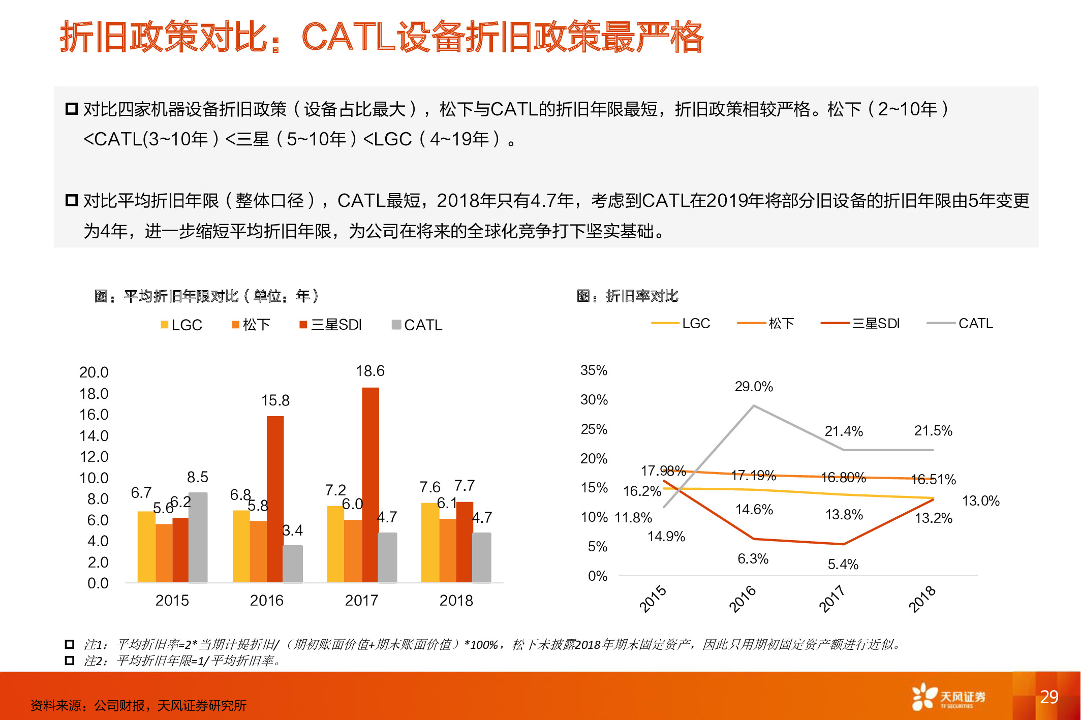 电动汽车深度报告：电动车长期成本趋势和动力电池行业格局分析