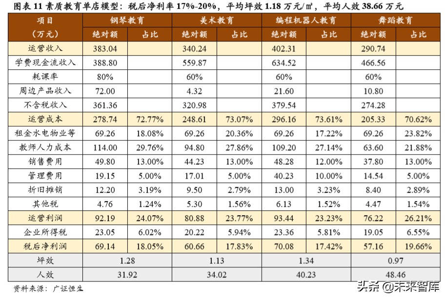 素质教育专题报告：素质教育单店模型优化方向初探