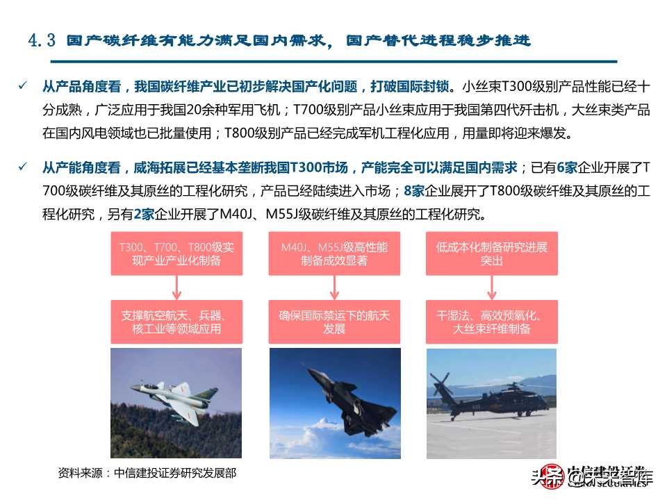 国产替代专题研究：连接器、碳纤维、红外探测器（88页PPT）