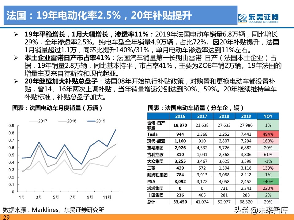 新能源汽车行业19年总结及20年预测：国内寒往春来，海外初露峥嵘