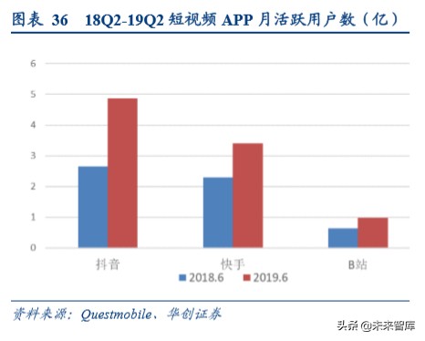 字节跳动深度研究报告：算法时代的APP工厂