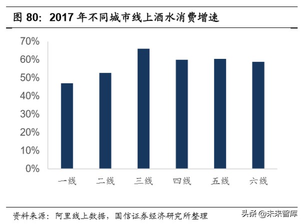 宅经济专题报告：从线上大数据梳理食品饮料新消费