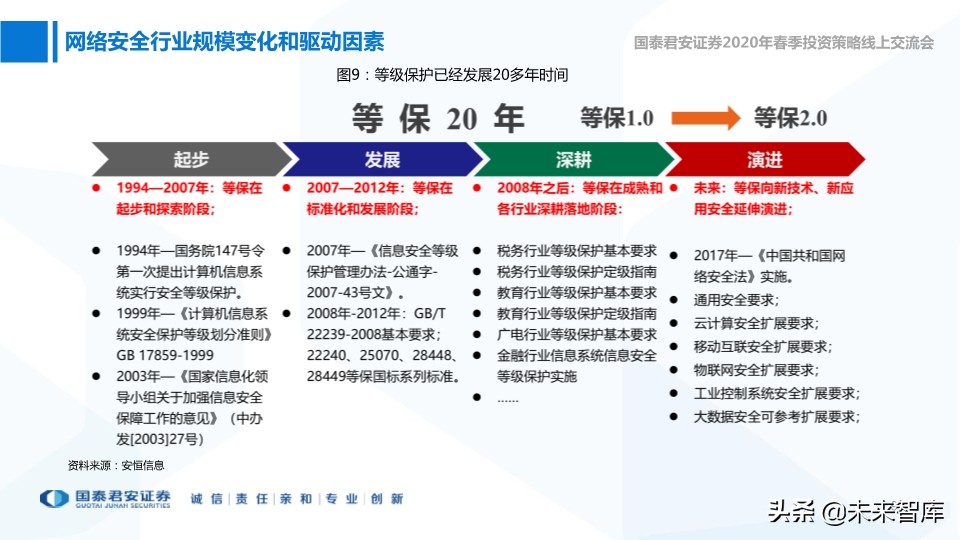 网络安全与互联网医疗深度报告：高景气正在到来