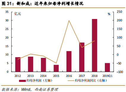 维生素E行业专题报告：行业并购及工艺变革推动VE行业发展
