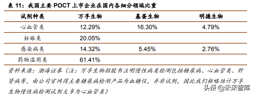 医疗检测行业研究：POCT行业专题报告