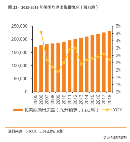 白酒行业专题研究：用望远镜和显微镜看国内白酒集中化和升级空间