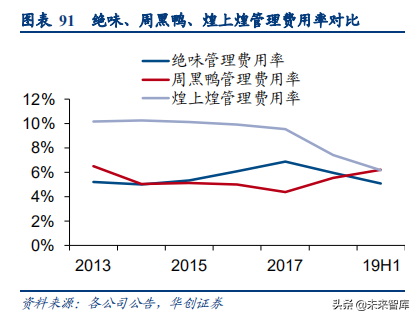 食品饮料行业深度研究报告：供应链能力筑就强者