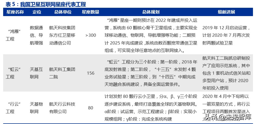 卫星互联网专题报告：卫星互联成为大国战略焦点