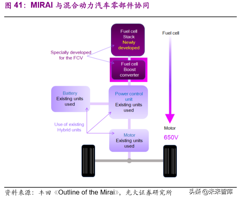 氢能与燃料电池产业前沿报告：产业链解析及产业应用分析