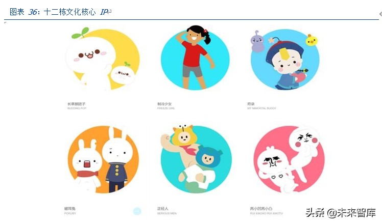 潮玩盲盒行业深度分析及投资报告：如何引你入坑