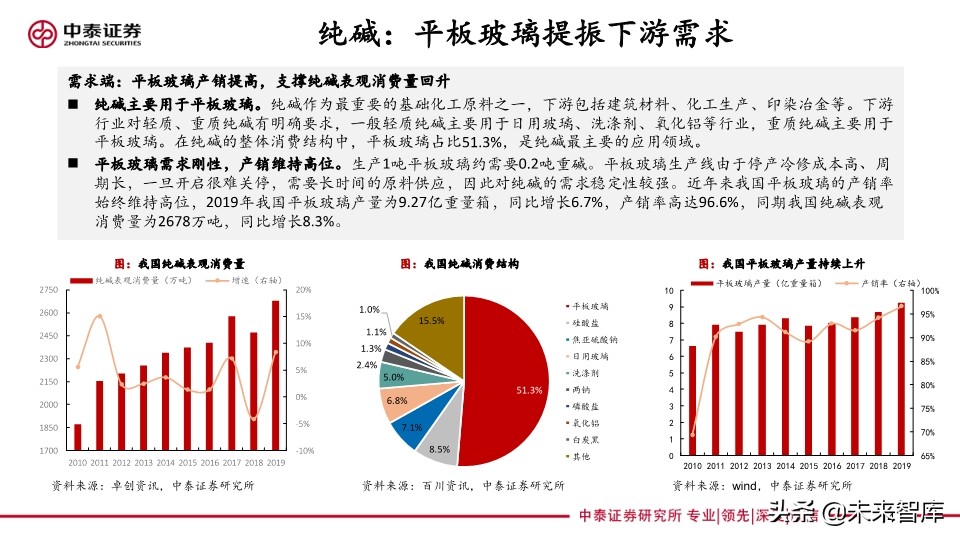 化工行业专题报告：传统基建与新基建共同助力化工行业发展