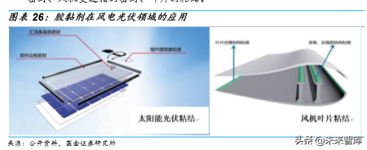 胶粘剂行业深度报告