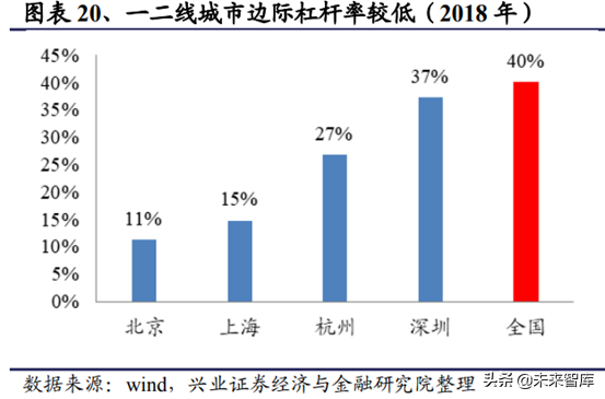 房地产行业研究：一二线与三四线城市变化趋势分析