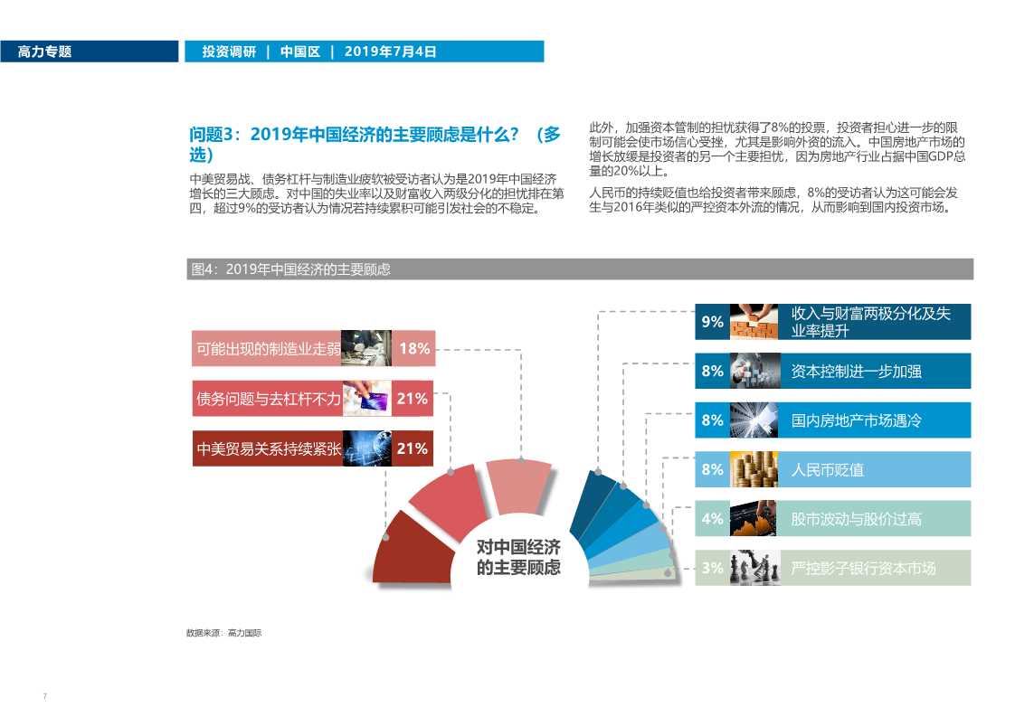 中国房地产市场投资趋势调研2019