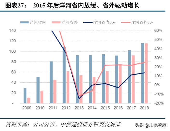 今世缘深度解析：品牌渠道双驱动，新五年翻两番可期