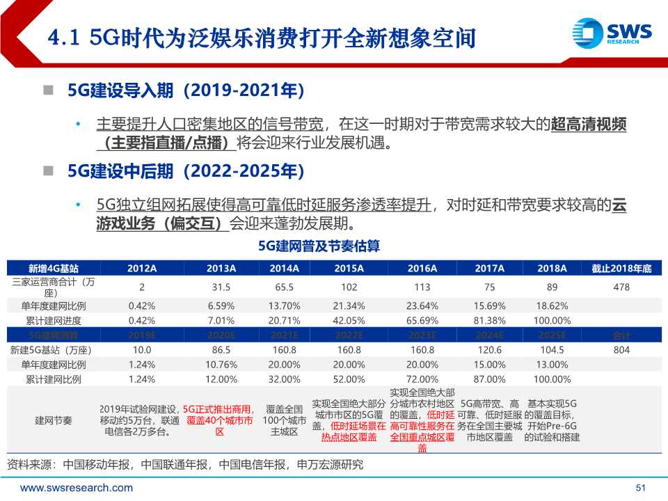 后互联网时代前瞻：时间货币化，深挖用户时间价值（61页PPT）