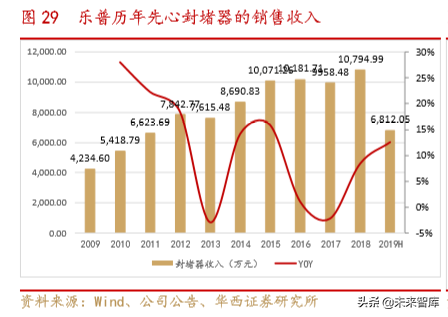 医疗器械创新龙头乐普医疗深度解析（70页）