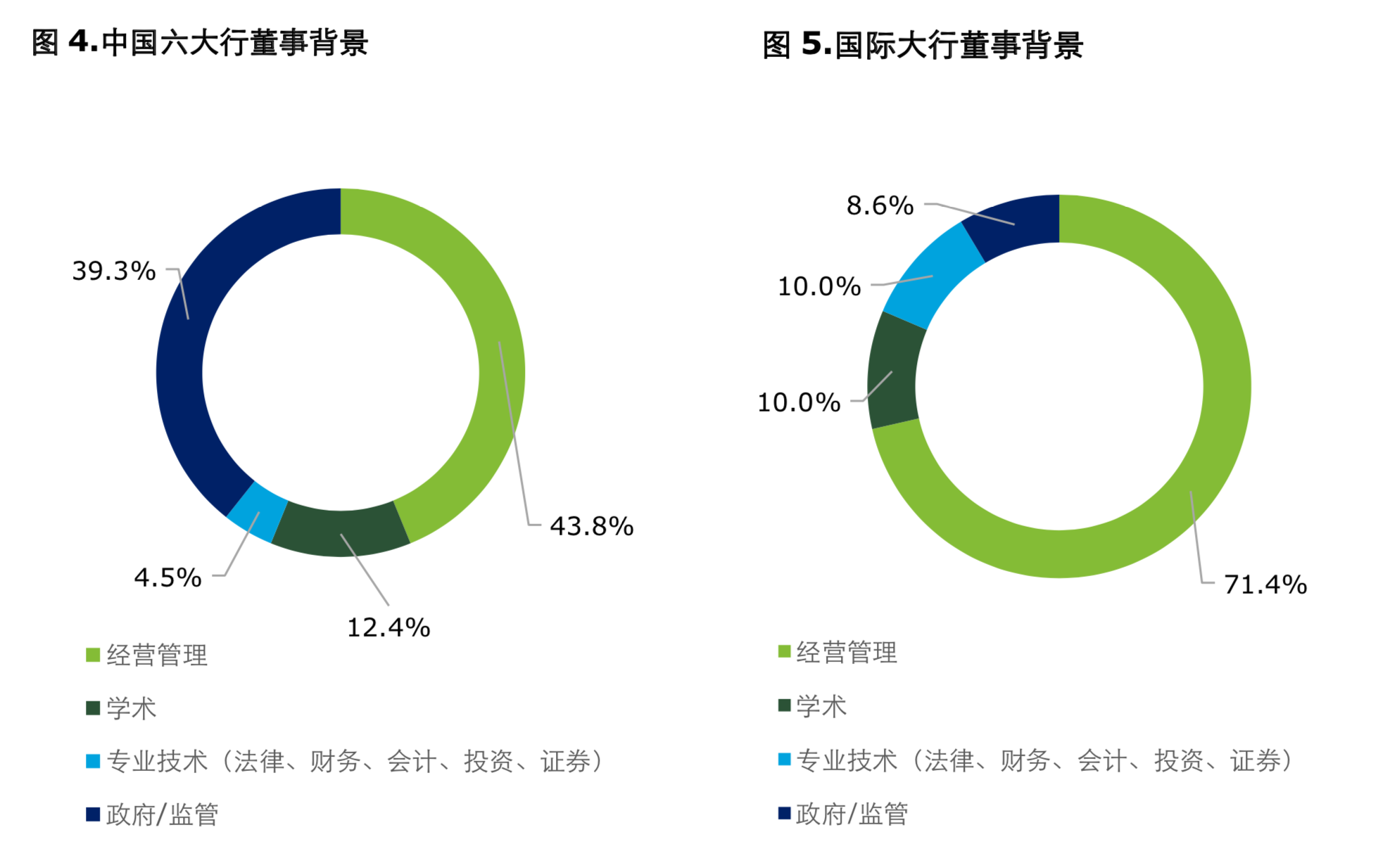 中国六大商业银行公司治理实践研究报告(2019)