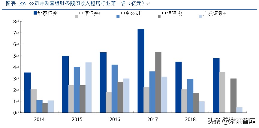 华泰证券深度解析：科技赋能、战略前瞻的行业先行者