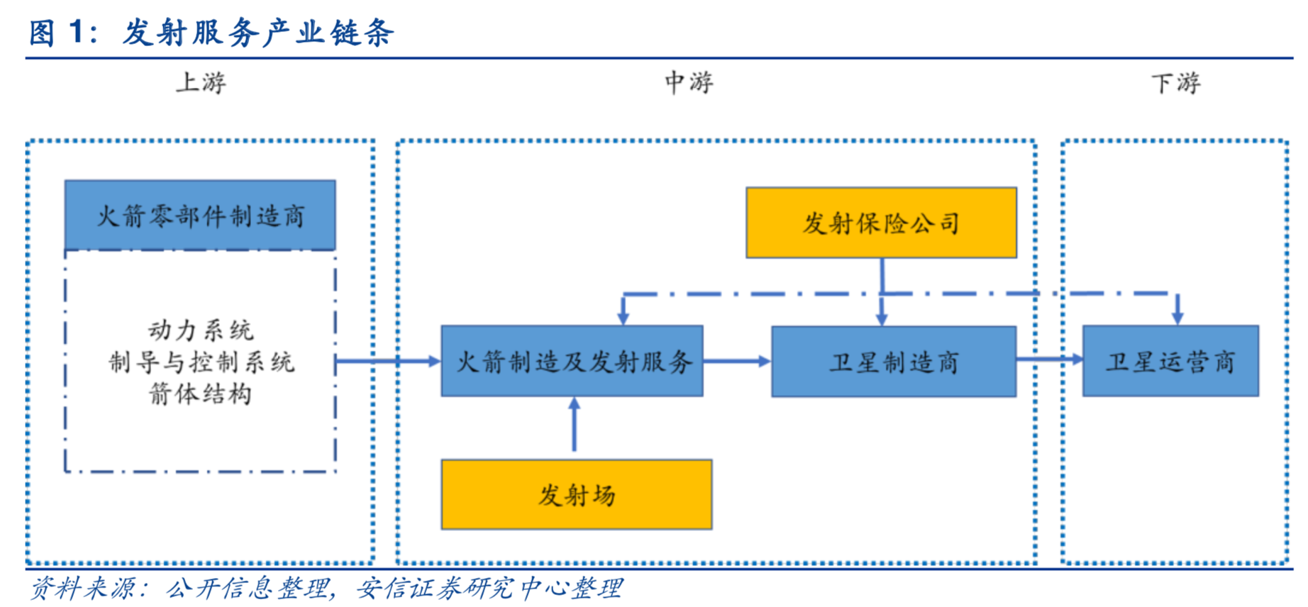 商业航天专题：商业火箭行业深度研究