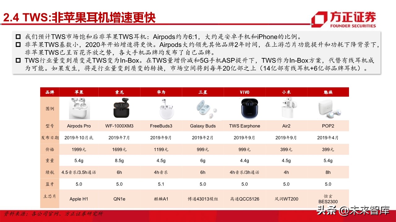 电子行业深度研究与2020投资策略：5G百花齐放（101页）