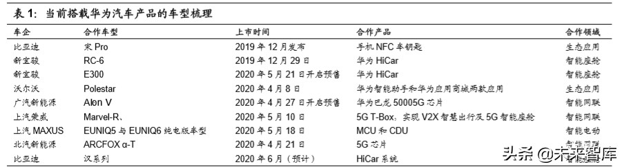 华为汽车专题报告：5G芯片、智能电动、智能座舱先行