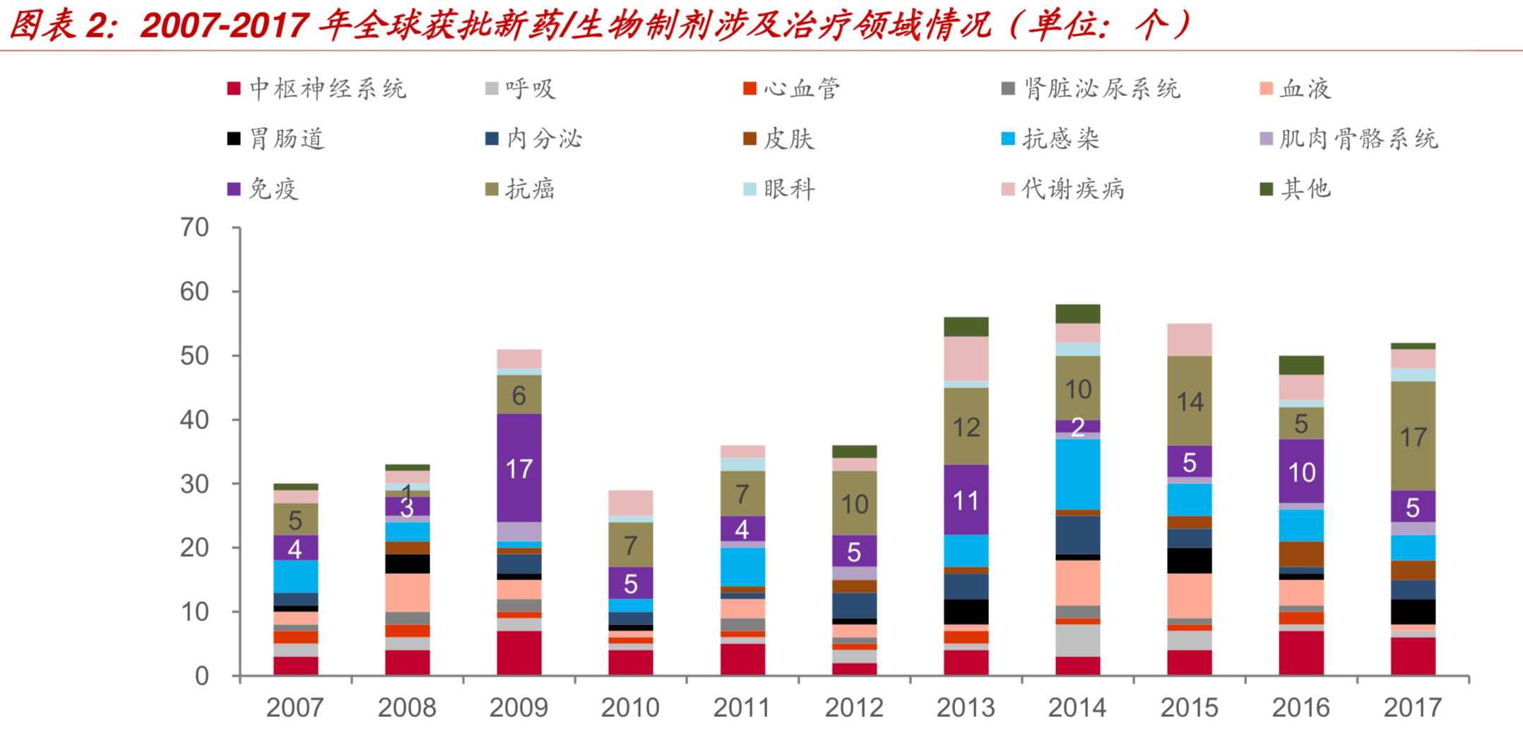 创新药全球发展趋势及国内发展机会分析
