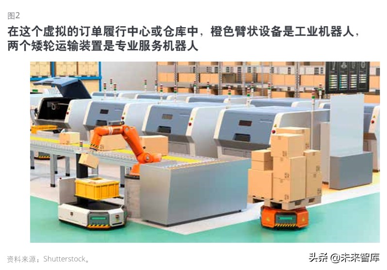 德勤2020科技、传媒和电信行业预测（140页）