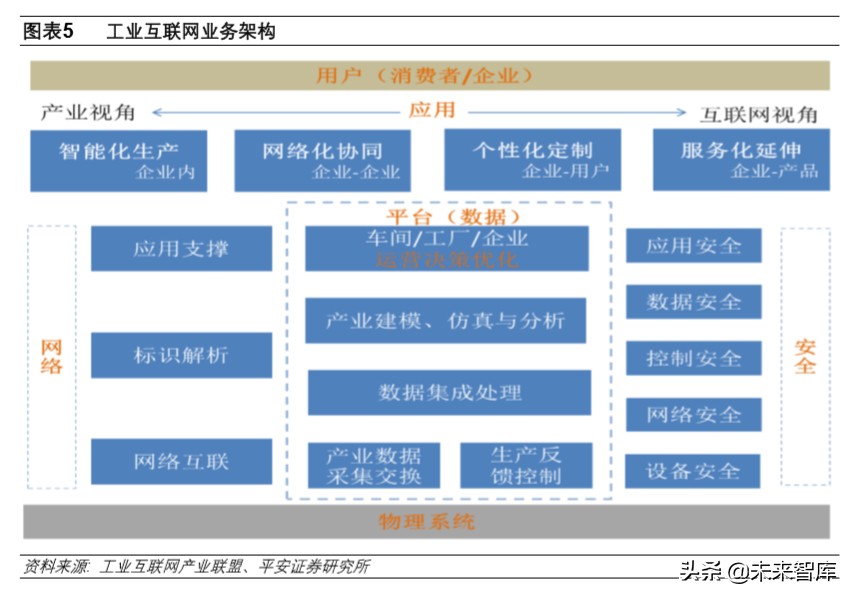工业互联网深度报告：搭上新基建快车，发展将提速