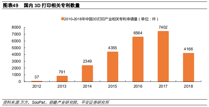 3D打印行业及其产业链全景解析（58页）