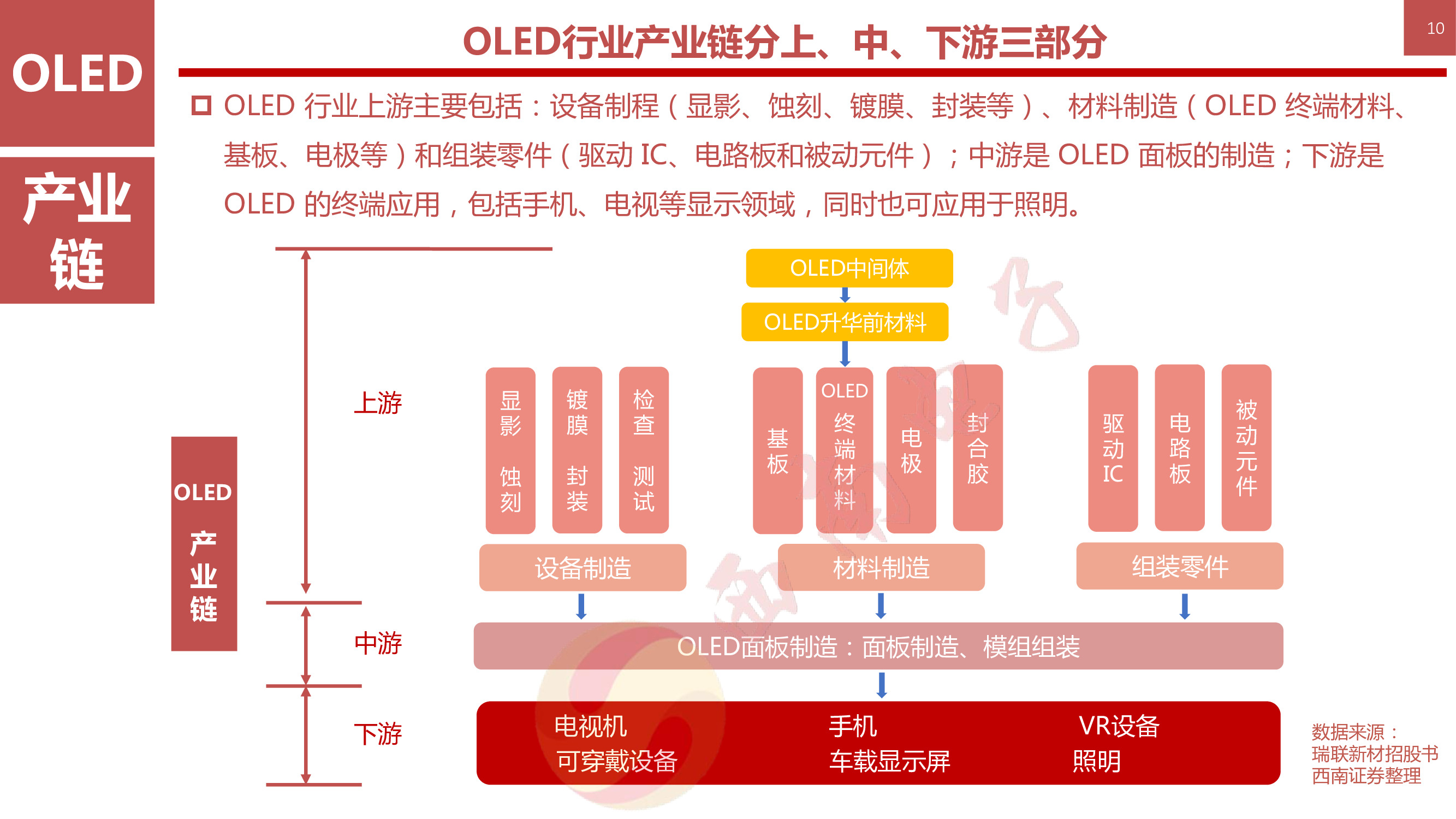 液晶显示技术专题：146页PPT深度解析OLED柔性屏行业