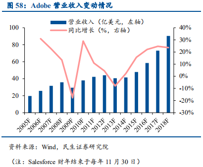 云计算行业国际龙头标杆研究与借鉴