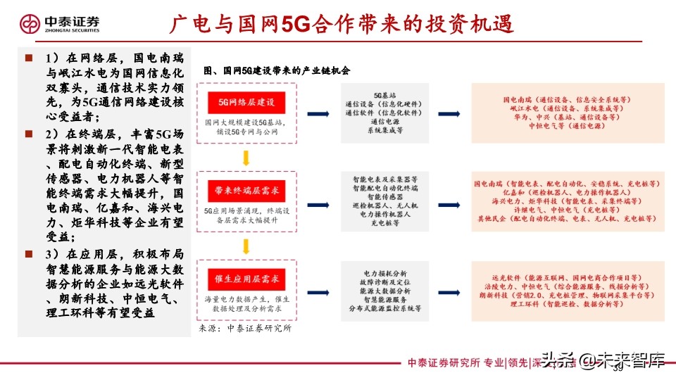 电力设备及泛在电力物联网行业研究2020
