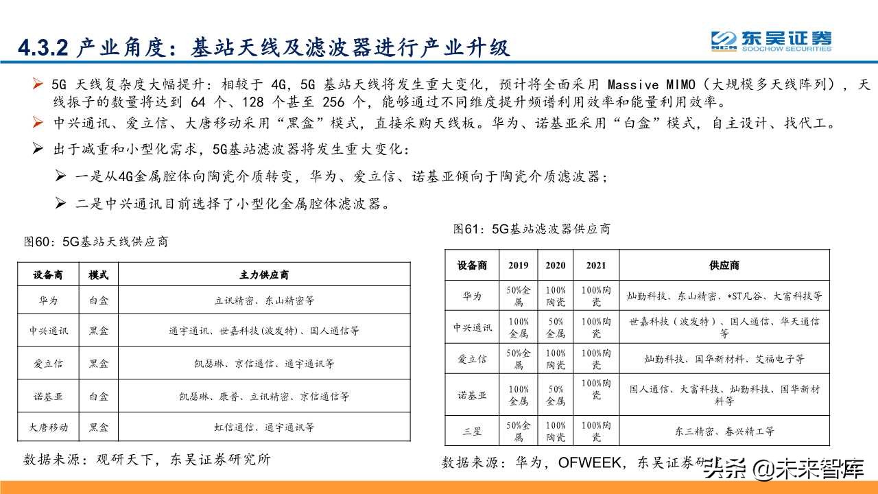 5G深度研究报告：以战略视角重新审视5G的周期性及成长性