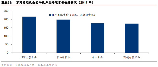 中國乳業(yè)及伊利股份深度研究報(bào)告