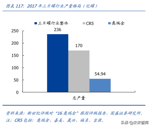 輕工制造行業研究及2020年投資策略