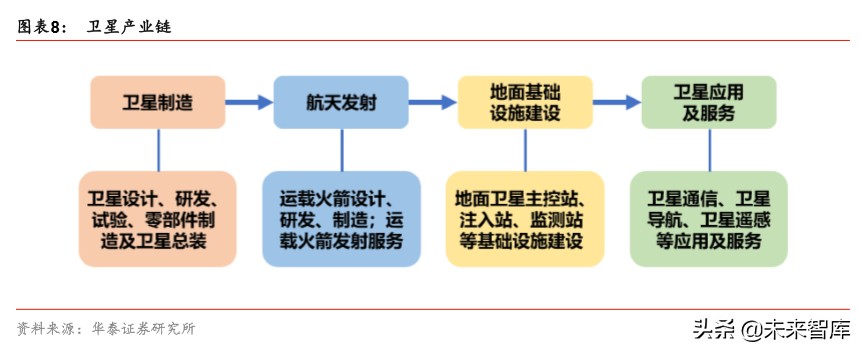 中国卫星深度解析：微小卫星龙头，航天产业核心标的