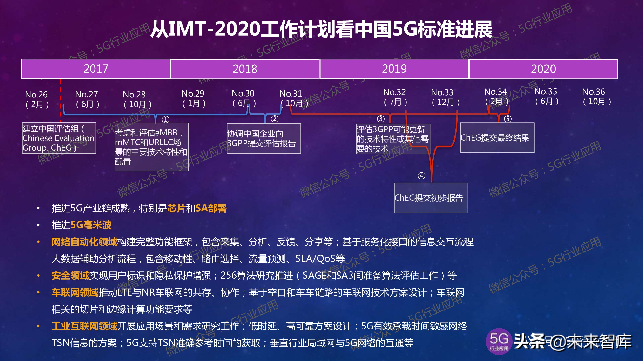 5G产业发展最新进展深度解析（144页PPT）